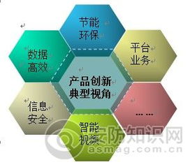 平安城市大數(shù)據(jù)時(shí)代企業(yè)真價(jià)值與產(chǎn)品新視界