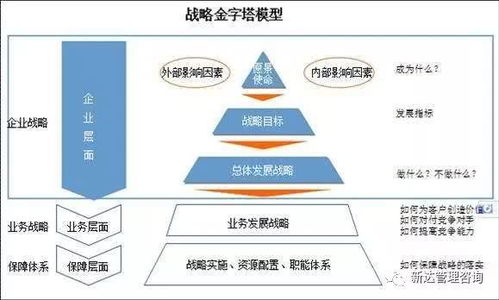 企業(yè)管理意識(shí)缺失 現(xiàn)代企業(yè)發(fā)展的隱形陷阱