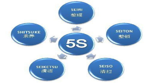 質(zhì)量管理九步曲 您的企業(yè)在哪一步？