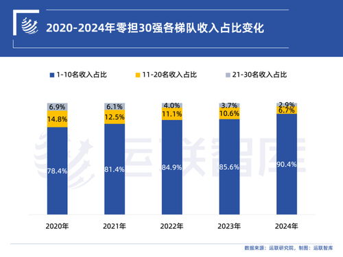 2024中國零擔(dān)物流排行榜揭曉 國際貨物運(yùn)輸代理企業(yè)引領(lǐng)行業(yè)新格局